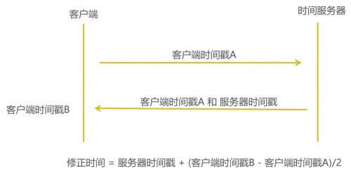 融云實(shí)時(shí)通信全鏈路質(zhì)量追蹤與指標(biāo)體系構(gòu)建