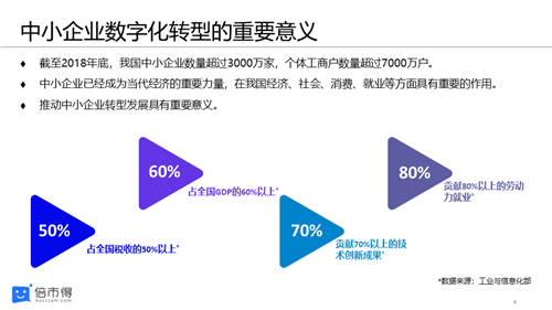 一組數(shù)據(jù)看透 · 中小企業(yè)客戶(hù)體驗(yàn)管理落地“始末”