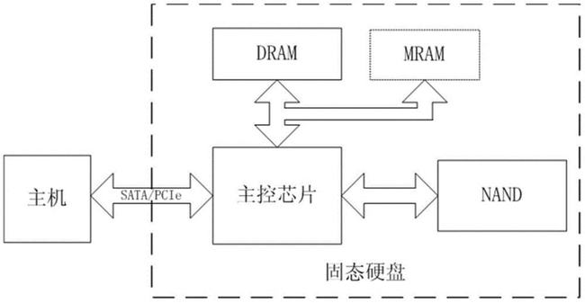 健康度歸零就不能用了？SSD比你想象得更長壽