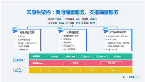 首屆稀土開(kāi)發(fā)者大會(huì)正式召開(kāi)，2大重磅開(kāi)源、16大技術(shù)分論壇炸場(chǎng)來(lái)襲！