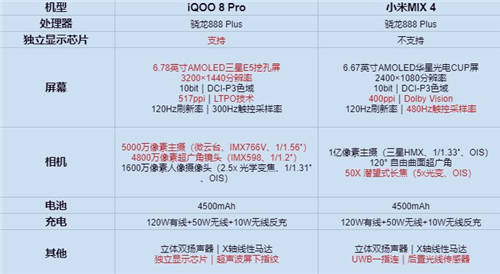 小米MIX 4對比iQOO 8 Pro，雙十一購機無需糾結(jié)