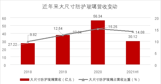 藍思科技拋出回購計劃，股價聞聲大漲