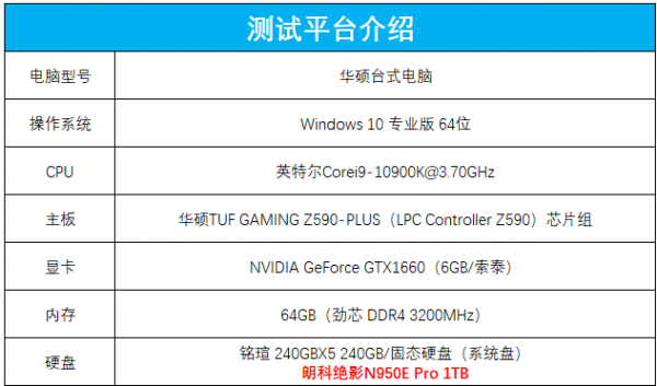 朗科絕影N950E Pro固態(tài)硬盤評測：獨立緩存搭配個性散熱馬甲，確保性能高速穩(wěn)定