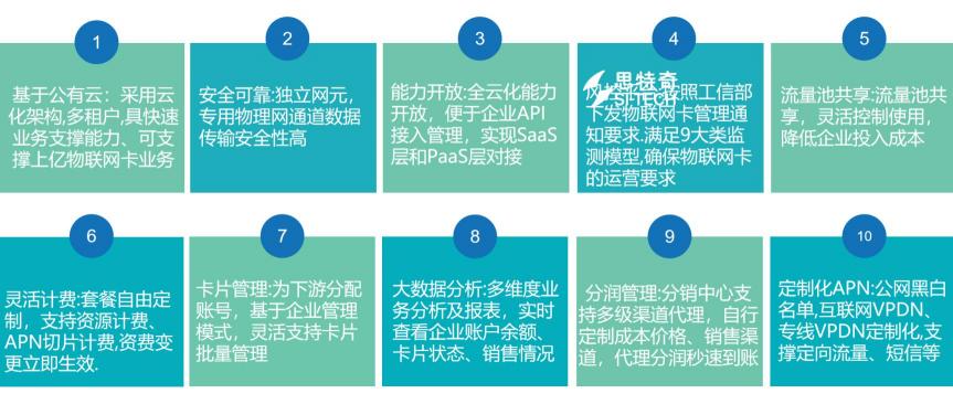 【線上分享會】思特奇虛商云BSS物聯(lián)網(wǎng)卡平臺 助力企業(yè)把握物聯(lián)網(wǎng)轉(zhuǎn)售新機(jī)遇