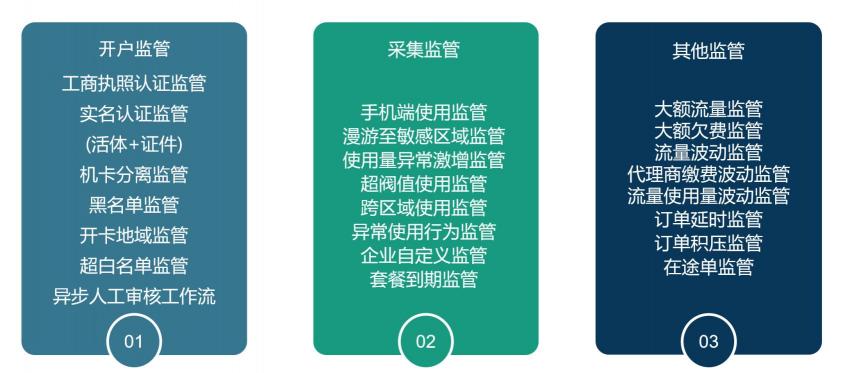 【線上分享會】思特奇虛商云BSS物聯(lián)網(wǎng)卡平臺 助力企業(yè)把握物聯(lián)網(wǎng)轉(zhuǎn)售新機(jī)遇