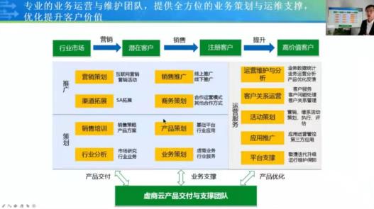 【線上分享會】思特奇虛商云BSS物聯(lián)網(wǎng)卡平臺 助力企業(yè)把握物聯(lián)網(wǎng)轉(zhuǎn)售新機(jī)遇