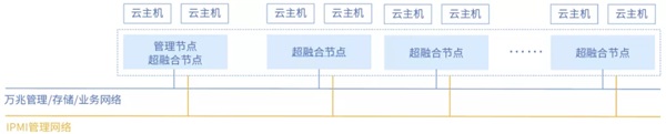 世界工程機械排頭兵，ZStack Cloud助力徐工集團建設混合云