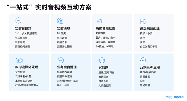 聲網(wǎng)Agora 斬獲鯨鳴獎(jiǎng)2021年度“品牌出海卓越伙伴”