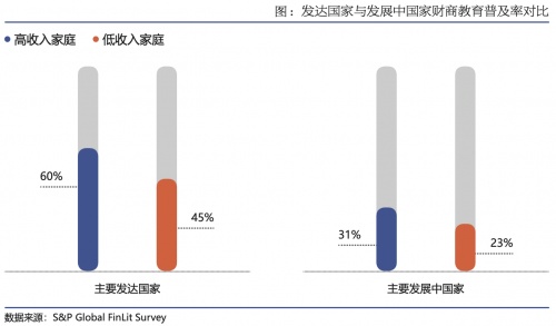 微淼商學(xué)院：財商教育從業(yè)者需要更多的“教育”擔(dān)當(dāng)