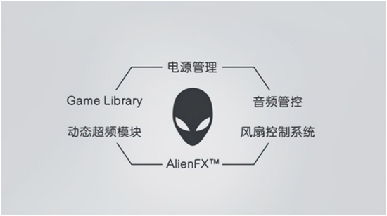 AURORA R13 以無限想象打破禁錮，以強(qiáng)悍實(shí)力挑戰(zhàn)邊界