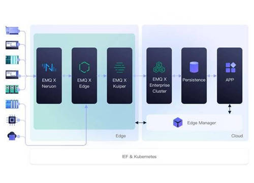 EMQ映云科技出席全球邊緣計(jì)算大會，云邊協(xié)同助力物聯(lián)網(wǎng)產(chǎn)業(yè)共贏