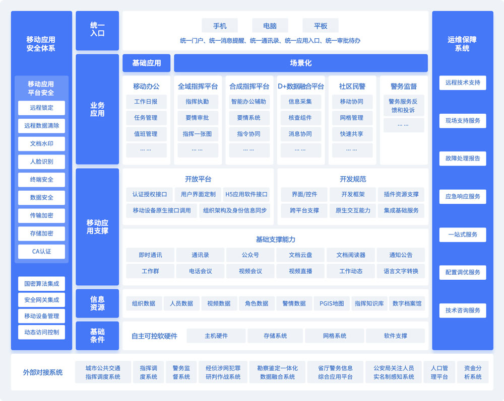 鍛造“智慧警務(wù)”尖兵 藍信亮相中國國防信息化裝備與技術(shù)博覽會