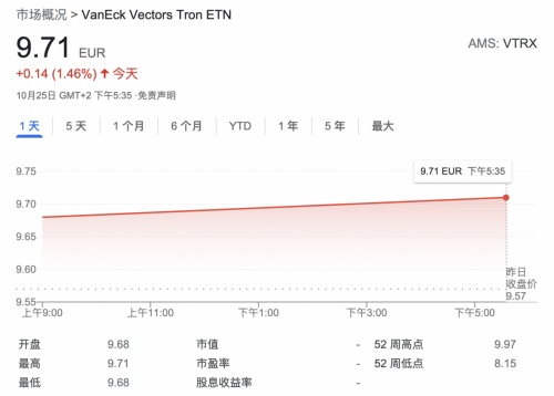 繼VTRX被谷歌收錄后，孫宇晨的又一合規(guī)布局