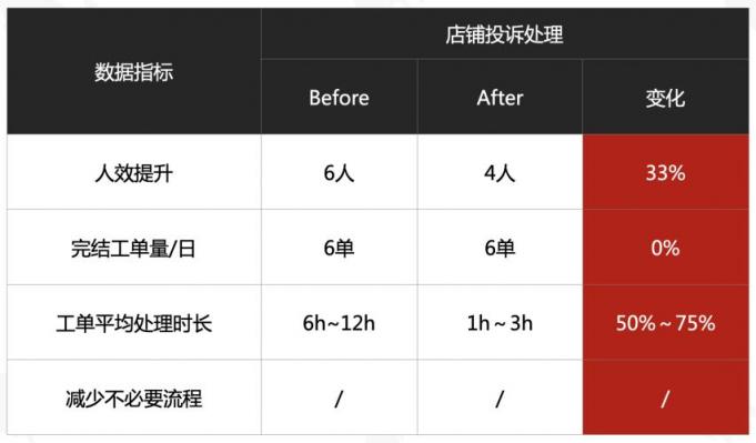 服務(wù)如何“加熱”直播間？來(lái)聽(tīng)聽(tīng)TOP主播烈兒寶貝怎么說(shuō)