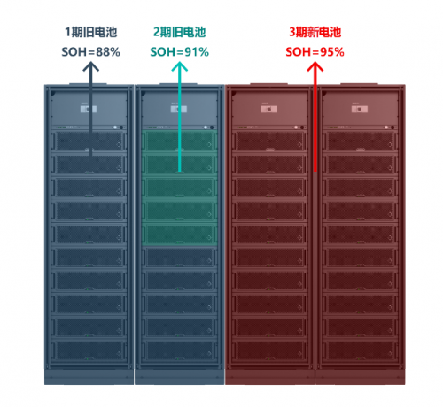 承繼核級DNA，科華S3開啟安全鋰電新時(shí)代