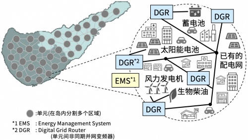 京瓷簽訂鹿兒島縣沖永良部島微電網(wǎng)建設(shè)的全面合作協(xié)議