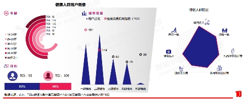 “健康、宅家、悅己”已成家電行業(yè)新趨勢 京品家電C2M模式煥新生活