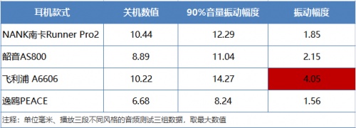 骨傳導(dǎo)耳機(jī)怎么選？多款骨傳導(dǎo)耳機(jī)橫向評(píng)測(cè)！解決你的選擇困難癥