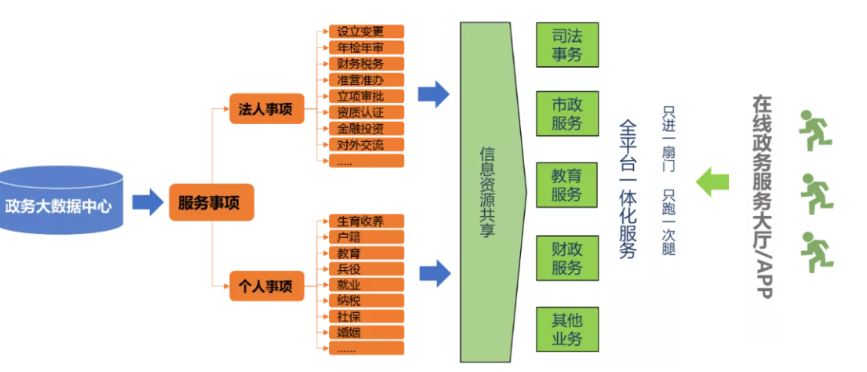 數(shù)智賦能城市智慧服務(wù) 中軟國際重裝亮相上海城博會