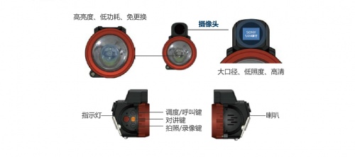 【前方高能】礦燈會(huì)“說(shuō)話”還能“錄像”，這是怎么回事？