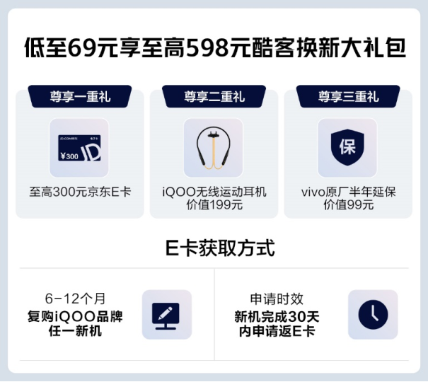 iQOO京東雙11開門紅省錢攻略來襲，購機(jī)最高省900！