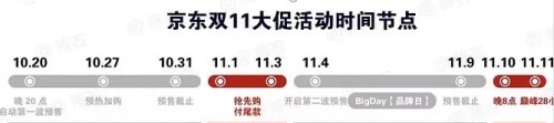 【千萬補貼】2021淘寶天貓雙十一紅包放量翻倍領 京東雙十一紅包用密令最高省6666元