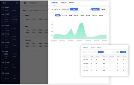 私域流量專家探馬SCRM得私域社群運(yùn)營全攻略來啦！