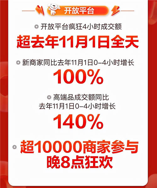 音樂發(fā)燒友的“心水”好物，京東11.11降噪耳機成交額同比增長350%