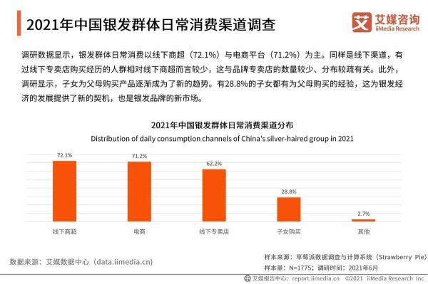 抓住老年市場電商新機(jī)遇，耐特康賽助力品牌快速入局