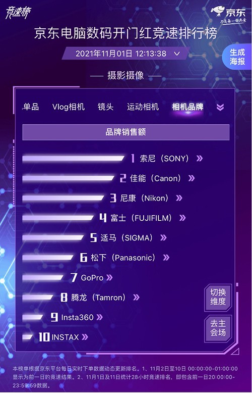 京東電腦數(shù)碼實時競速打響 各大廠商競相發(fā)力勇奪11.11開門紅