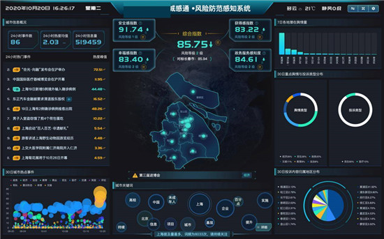 每日互動云合數據與蜜度達成戰(zhàn)略合作 攜手賦能智慧城市建設