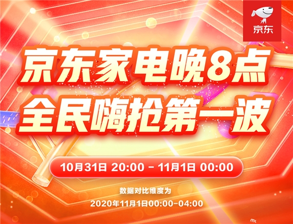 消費(fèi)理念全面升級(jí) 京東晚8點(diǎn)成11.11家電消費(fèi)“新時(shí)點(diǎn)”