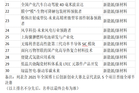 第三批半決賽晉級(jí)名單 