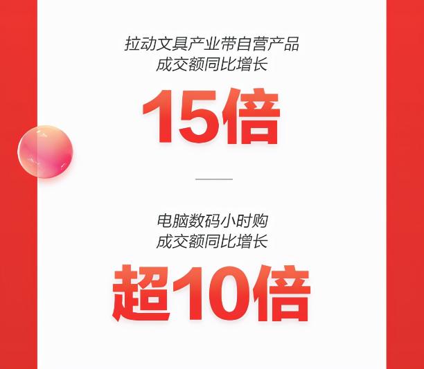 京東11.11即時(shí)消費(fèi)風(fēng)靡 電腦數(shù)碼小時(shí)購成交額同比增長超10倍