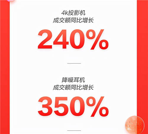 京東11.11電腦數(shù)碼掀個(gè)性消費(fèi)熱潮 IP定制版文具成交額同比增長(zhǎng)170%