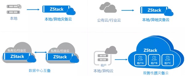 異構(gòu)環(huán)境秒級備份和分鐘級容災(zāi)！ZStack云容災(zāi)解決方案發(fā)布