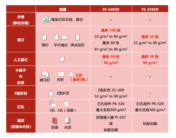 DEVELOP德凡高速新品齊發(fā) ineo+ 750i/ ineo 750i彩色/黑白多功能復(fù)合機(jī)榮耀上市