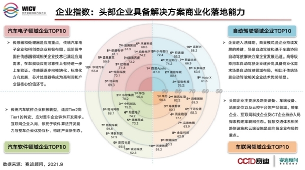 百度、蘑菇車聯(lián)的“車路云一體化”到底是啥？