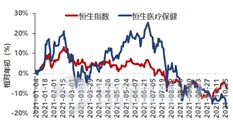 富途證券海外醫(yī)療周報(bào)：藥明康德Q3業(yè)績延續(xù)高增長，賽默飛世爾提高全年業(yè)績指引