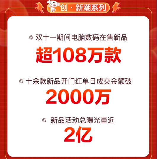 全面釋放品質(zhì)消費(fèi)活力 京東11.11高性能輕薄本電腦成交額同比增長(zhǎng)