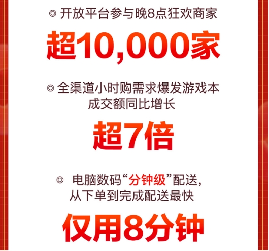 全面釋放品質(zhì)消費(fèi)活力 京東11.11高性能輕薄本電腦成交額同比增長(zhǎng)