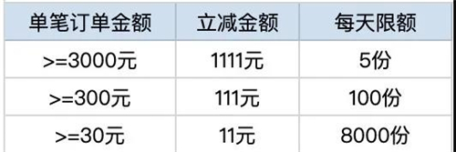 尾款還沒付？全網賬單分期4折起不看可就虧大了