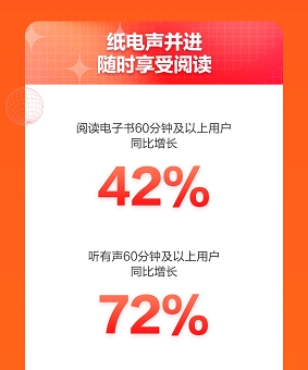 京東11.11加速專業(yè)教育普及 財經(jīng)金融培訓全天成交額同比增長137%