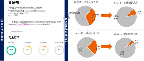 廣汽乘用車網(wǎng)絡(luò)安全宣傳月系列活動(dòng)順利開展