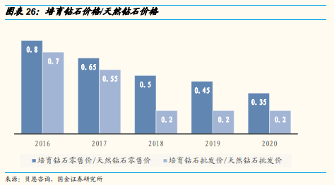 博眾投資：培育鉆石嶄露頭角，概念股要開始真正的表演了！