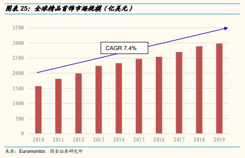 博眾投資：培育鉆石嶄露頭角，概念股要開始真正的表演了！