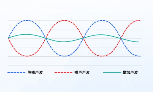 2021藍(lán)牙耳機(jī)怎么選？無線藍(lán)牙耳機(jī)實(shí)測推薦