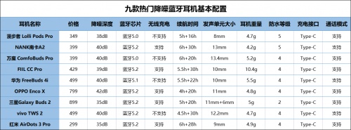 2021藍(lán)牙耳機(jī)怎么選？無線藍(lán)牙耳機(jī)實(shí)測推薦