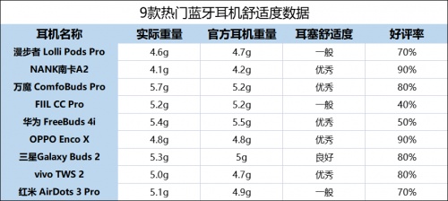 2021藍(lán)牙耳機(jī)怎么選？無線藍(lán)牙耳機(jī)實(shí)測推薦