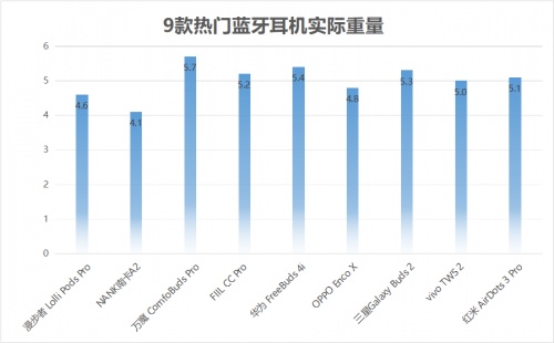 2021藍(lán)牙耳機(jī)怎么選？無線藍(lán)牙耳機(jī)實(shí)測推薦